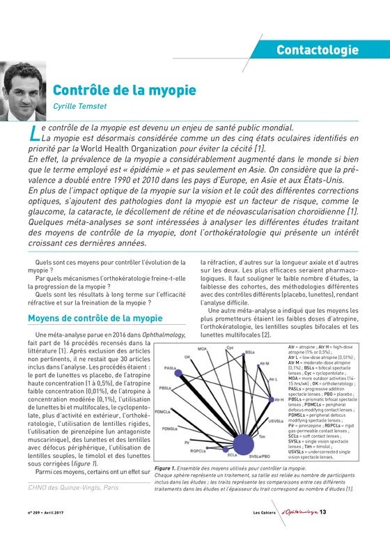 Publication du Dr Temstet