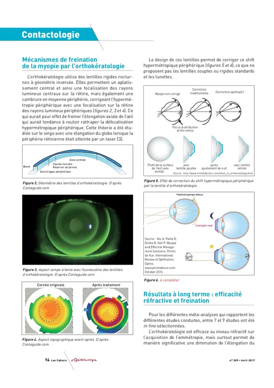 Publication du Dr Temstet