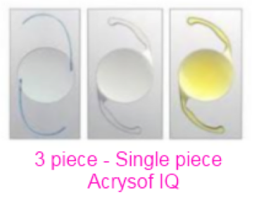Acrysof IQ chirurgie de la cataracte